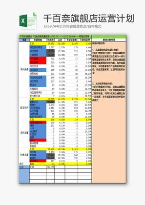 日常办公旗舰店运营计划Excel模板