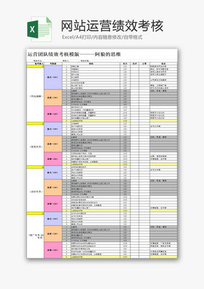 人力资源网站运营绩效考核Excel模板