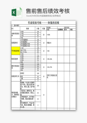 人力资源售前售后绩效考核Excel模板