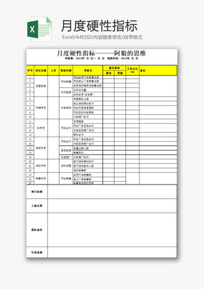 行政管理月度硬性指标Excel模板