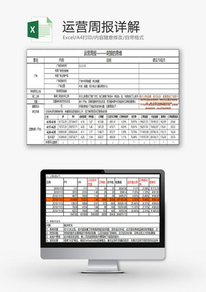 行政管理运营周报详解Excel模板