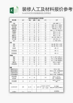 装修人工及材料报价参考EXCEL模板