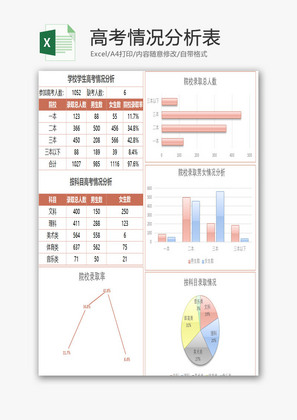 高考情况分析表EXCEL模板