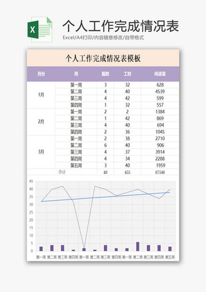 个人工作完成情况表Excel模板