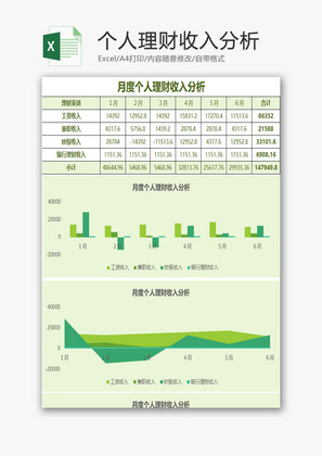 个人理财收入分析Excel模板