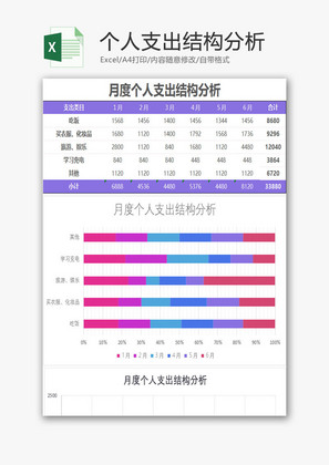 个人支出结构分析Excel模板