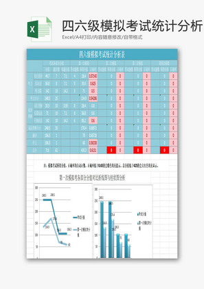 四六级模拟考试统计分析表EXCEL模板