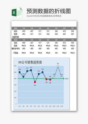 预测数据的折线图EXCEL模板