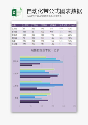 公式图表数据总结报告EXCEL模板