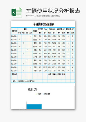 车辆使用状况分析报表EXCEL模板