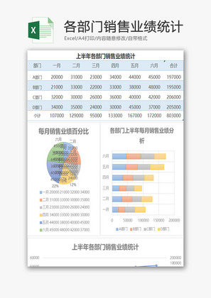 各部门销售业绩统计EXCEL模板