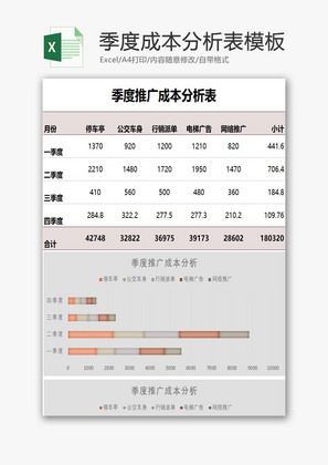 季度成本分析表模板EXCEL模板