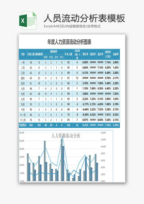 人员流动分析表模板EXCEL模板