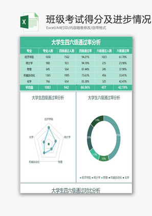 班级考试得分及进步情况分析Excel模板