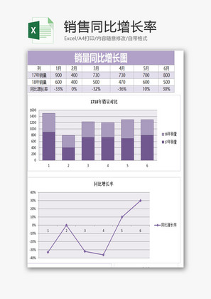 销售同比增长率excel模板