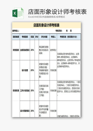 店面形象设计师考核表EXCEL模板