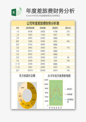 年度差旅费财务分析excel表格模板