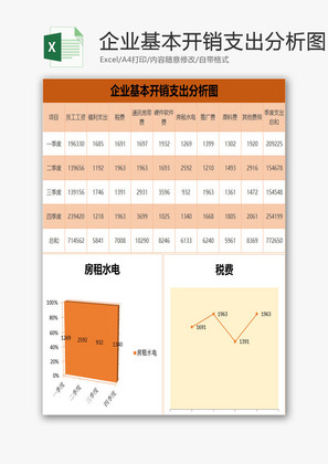 企业基本开销支出分析图excel模板