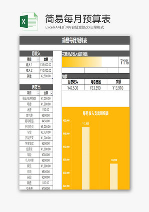 简易每月预算表EXCEL模板