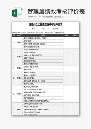 管理层绩效考核评价表EXCEL模板