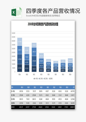 各产品营收情况柱状图EXCEL模板