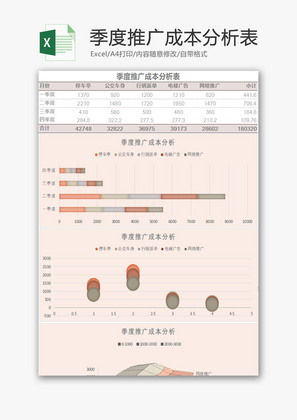 季度推广成本分析表Excel模板