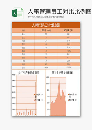 人事管理员工对比比例图excel模板