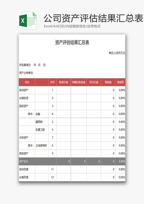 公司资产评估结果汇总表EXCEL模板