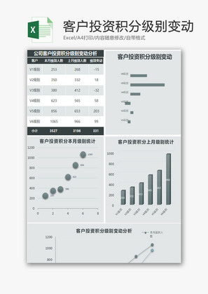 投资积分级别变动分析Excel模板