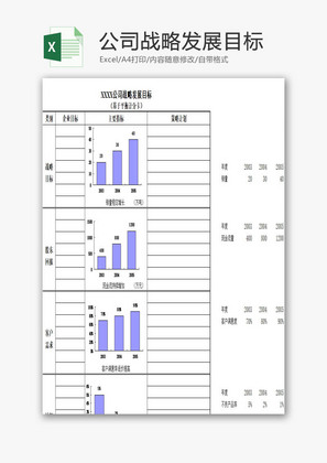 公司战略发展目标EXCEL模板