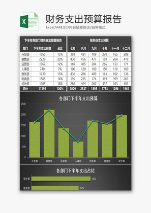 财务支出预算报告excel模板