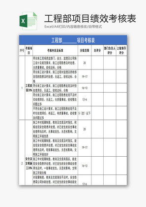 工程部项目绩效考核表excel模板