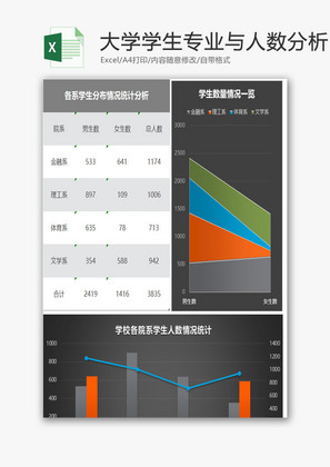 大学学生专业与人数分析excel表格模板