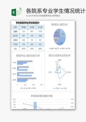 学校各院系专业学生情况统计EXCEL模板