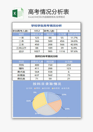 高考情况分析表EXCEL模板