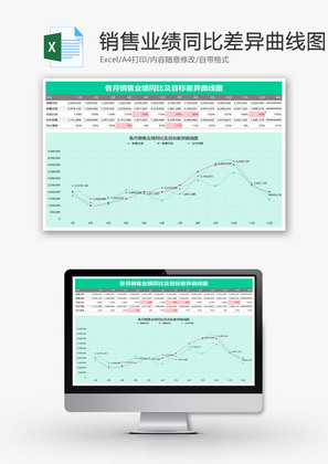 销售业绩同比及目标差异曲线图EXCEL模