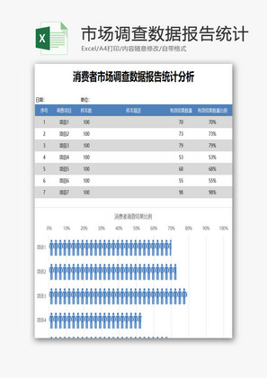 调查数据报告统计分析EXCEL模板