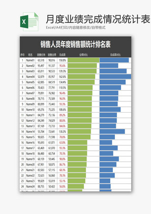 月度业绩完成情况统计表EXCEL模板