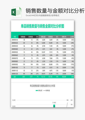 销售数量与销售对比分析图EXCEL模板