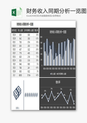 财务收入同期分析一览图EXCEL模板