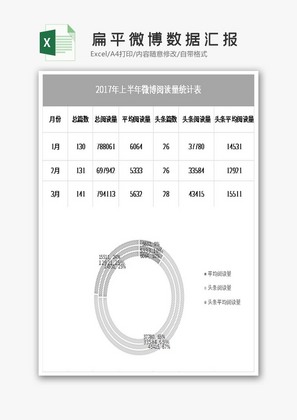 扁平微博数据汇报excel表模板