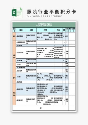 服装零售行业平衡积分卡BSC绩效考核