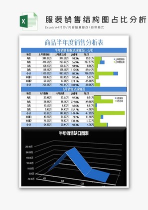 服装商品销售结构图表占比分析表