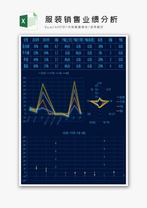 2019年服装销售业绩分析Excel模板