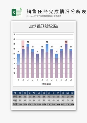 销售任务完成情况分析表EXCEL表模板