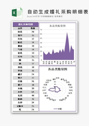 自动生成婚礼采购明细表Excel模板