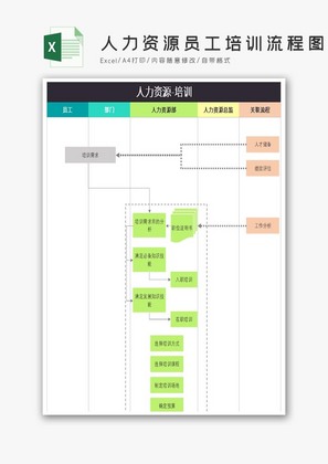 人力资源员工培训流程图Excel模板