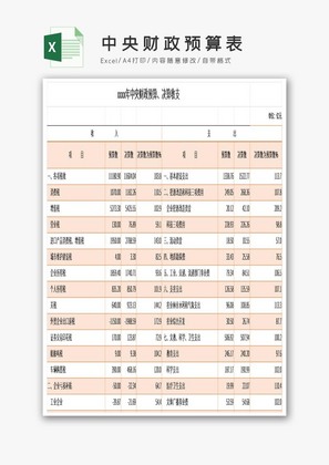 中央财政预算表EXCEL模板