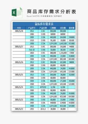 商品库存需求分析表excel模板