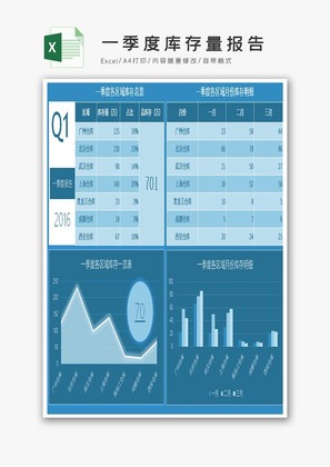一季度库存量报告EXCEL表格